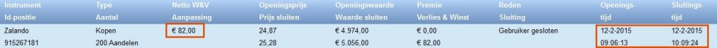 Winst met beleggen Zalando
